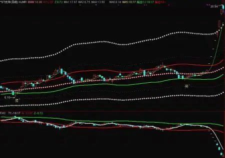  2024十大正规配资平台股票配资开户网：您的股票投资好帮手