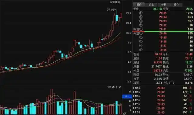  中融策略配资揭秘2023最新配资平台：投资理财的新风向标