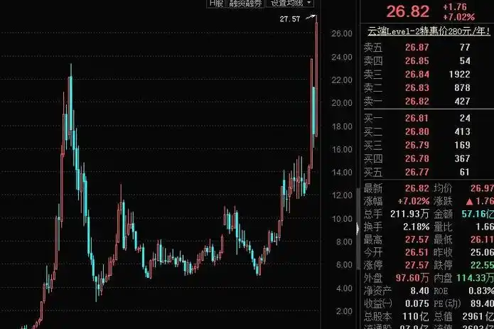  满盈配资官网一家天下股票配资：助力投资者实现财富增值的金融新选择